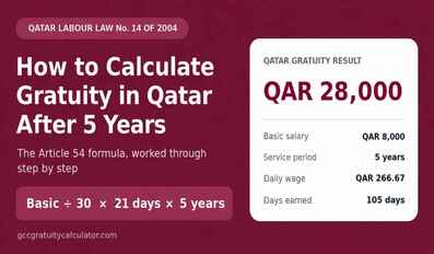 How to Calculate Gratuity in Qatar After 5 Years 2026 Guide